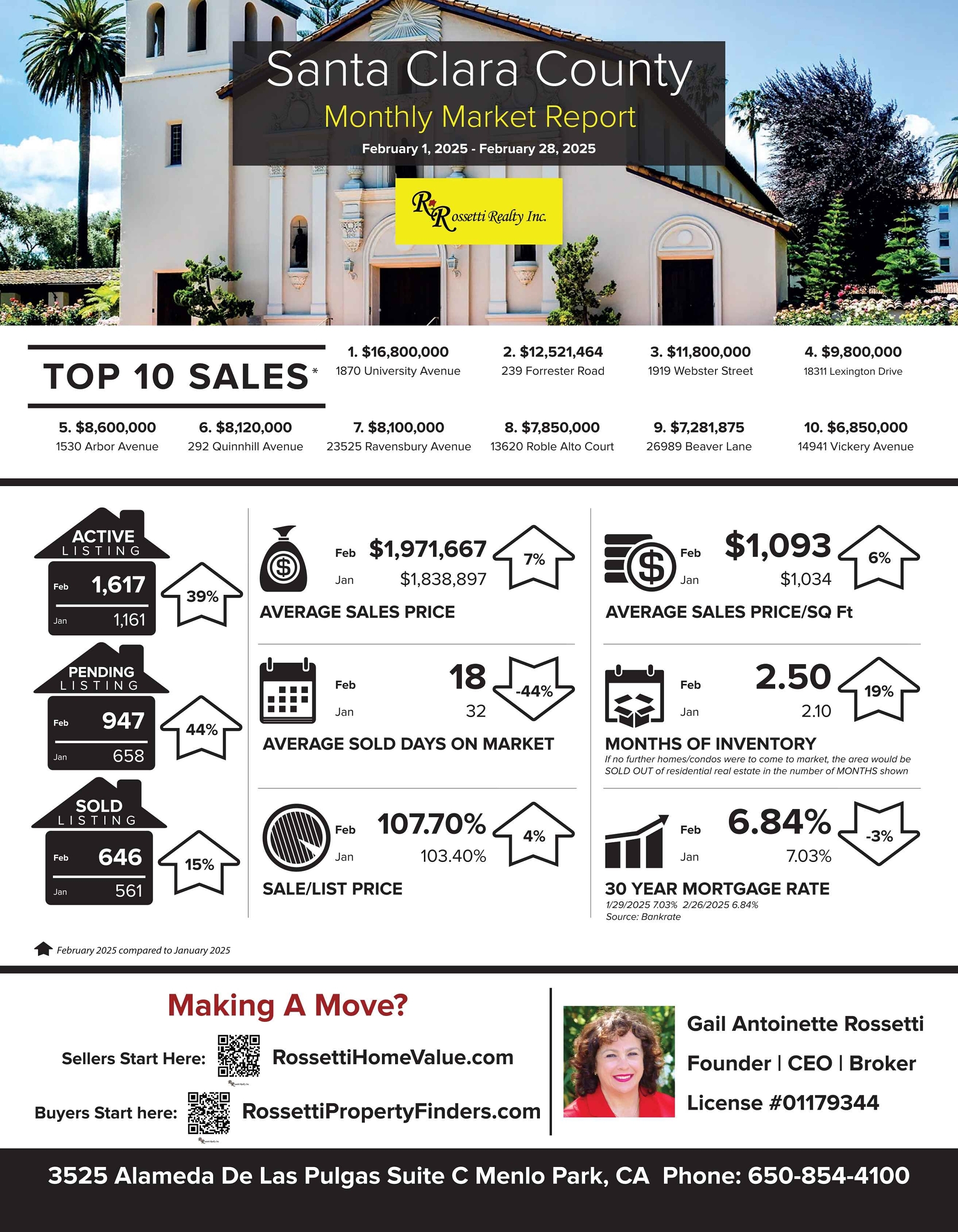 This Is What Everyone Wants To Know! Santa Clara County Market Update for Feb 1-28, 2025 VS. Jan 2025